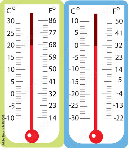 thermometer isolated on white