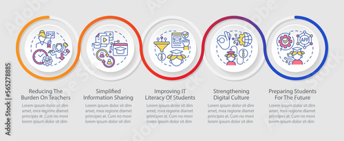 ICT benefits in education loop infographic template. Studying on internet. Data visualization with 5 steps. Timeline info chart. Workflow layout with line icons. Myriad Pro-Regular font used