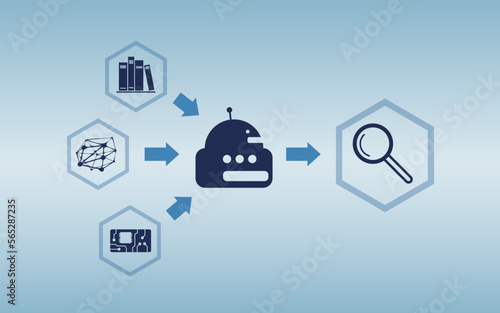 Grafik einer Suche, Suchfunktion durch eine künstliche Intelligenz - KI. In der Grafik sind Icons eines Wissensspeichers, eines neuronalen Netzwerks und einer Leiterplatte zu sehen.