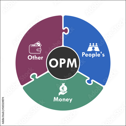 OPM - Other People's Money Acronym. Infographic template with Icons