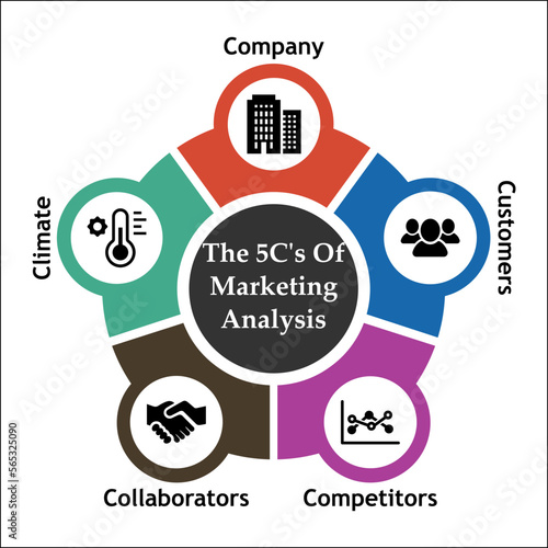 5 C's Of Marketing Analysis. Infographic template with icons