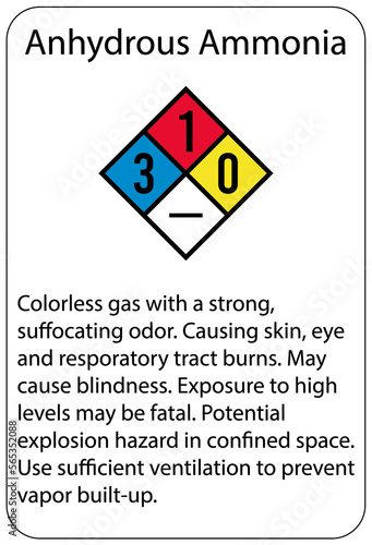 Ammonia warning chemical sign and labels