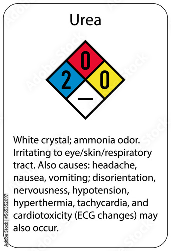 Ammonia warning chemical sign and labels urea