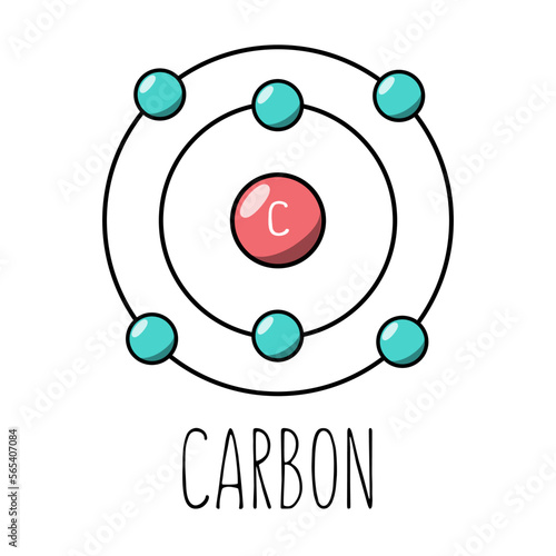 Carbon atom Bohr model. Cartoon style. Vector editable