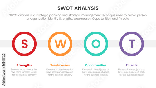 swot analysis for strengths weaknesses opportunity threats concept with circle shape for infographic template banner with four point list information © ribkhan