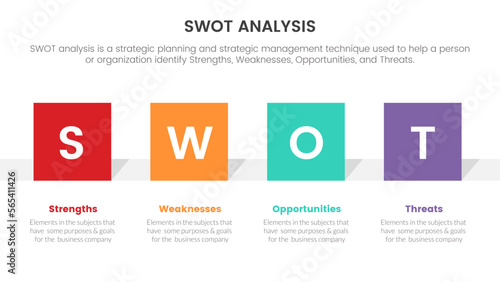 swot analysis for strengths weaknesses opportunity threats concept with square shape for infographic template banner with four point list information