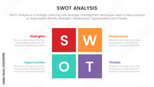 swot analysis for strengths weaknesses opportunity threats concept with square box center for infographic template banner with four point list information
