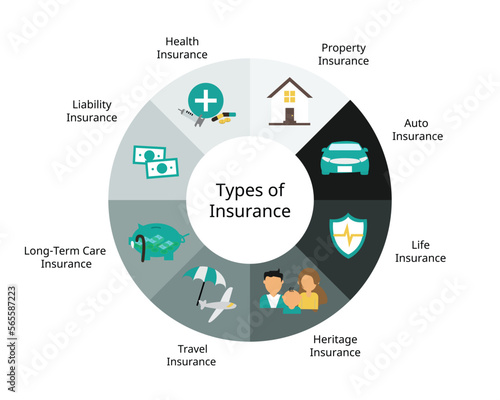 Different Types Of Insurance Policies And Coverage to provide financial coverage for unexpected situation