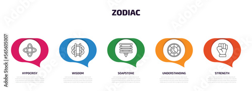 zodiac infographic element with outline icons and 5 step or option. zodiac icons such as hypocrisy, wisdom, soapstone, understanding, strength vector.