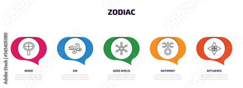 zodiac infographic element with outline icons and 5 step or option. zodiac icons such as wood, air, gods shield, antimony, affluence vector.
