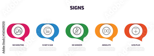 signs infographic element with outline icons and 5 step or option. signs icons such as no shouting, is not a sub, no shower, absolute, less plus vector.