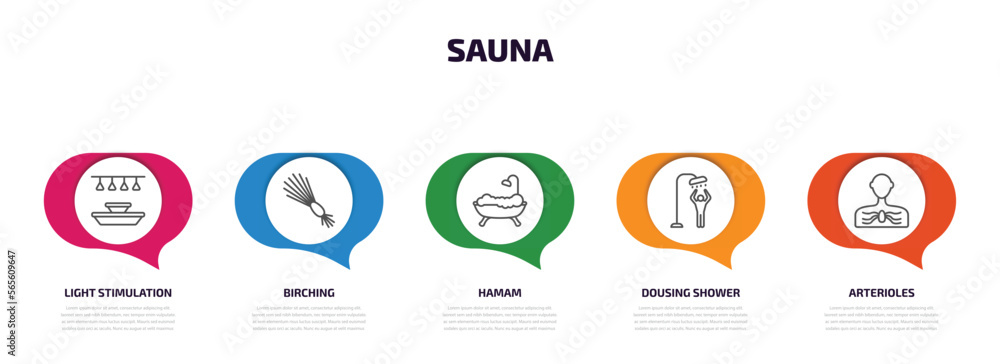 sauna infographic element with outline icons and 5 step or option. sauna icons such as light stimulation, birching, hamam, dousing shower, arterioles vector. sauna infographic element with outline icons and 5 step or option. sauna icons such as light stimulation, birching, hamam, dousing shower, arterioles vector.