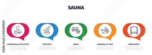sauna infographic element with outline icons and 5 step or option. sauna icons such as cardiovascular system, foot bath, banja, warming-up time, roman bath vector.