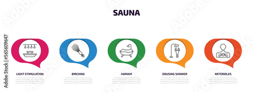 sauna infographic element with outline icons and 5 step or option. sauna icons such as light stimulation, birching, hamam, dousing shower, arterioles vector.