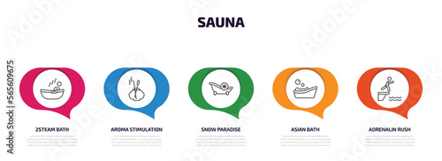 sauna infographic element with outline icons and 5 step or option. sauna icons such as 2steam bath, aroma stimulation, snow paradise, asian bath, adrenalin rush vector.