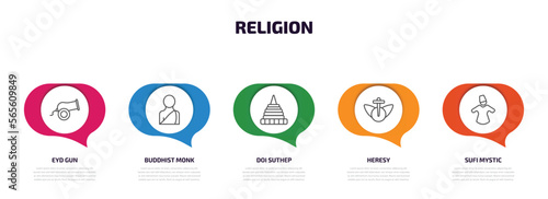 religion infographic element with outline icons and 5 step or option. religion icons such as eyd gun, buddhist monk, doi suthep, heresy, sufi mystic vector.