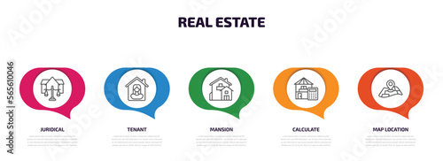 real estate infographic element with outline icons and 5 step or option. real estate icons such as juridical, tenant, mansion, calculate, map location vector.