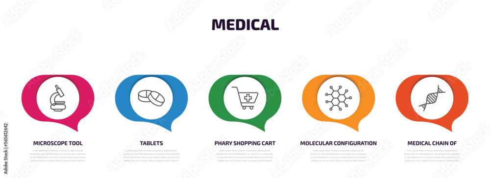 medical infographic element with outline icons and 5 step or option. medical icons such as microscope tool, tablets, phary shopping cart, molecular configuration, medical chain of dna vector. medical infographic element with outline icons and 5 step or option. medical icons such as microscope tool, tablets, phary shopping cart, molecular configuration, medical chain of dna vector.
