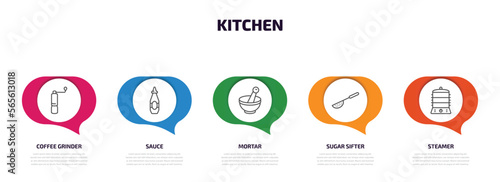 kitchen infographic element with outline icons and 5 step or option. kitchen icons such as coffee grinder, sauce, mortar, sugar sifter, steamer vector.