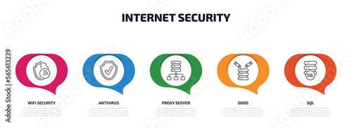 internet security infographic element with outline icons and 5 step or option. internet security icons such as wifi security, antivirus, proxy server, ddos, sql vector.
