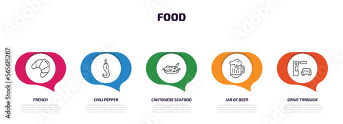 food infographic element with outline icons and 5 step or option. food icons such as french, chili pepper, cantonese seafood soup, jar of beer, drive through vector.
