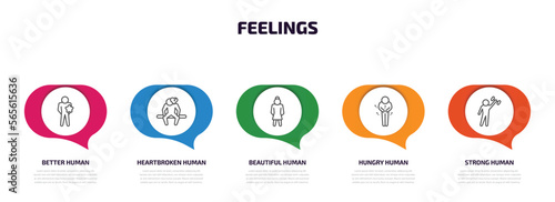 feelings infographic element with outline icons and 5 step or option. feelings icons such as better human, heartbroken human, beautiful human, hungry strong vector.