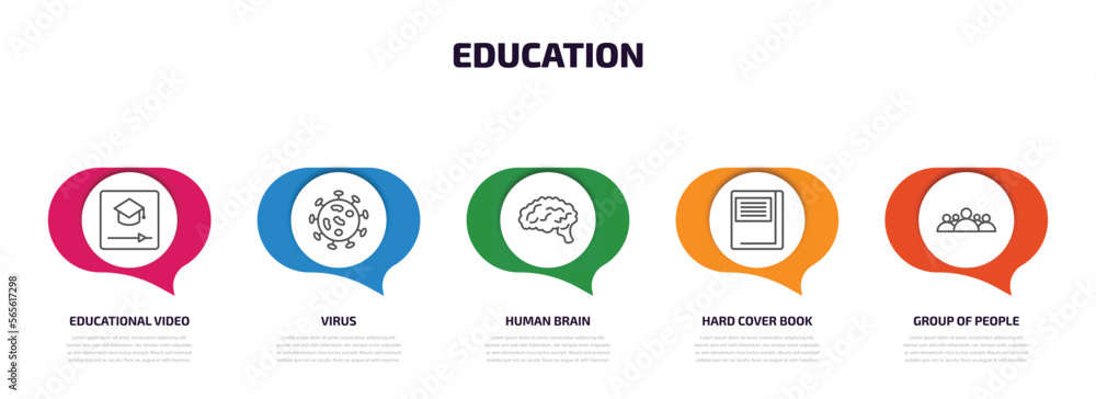 education infographic element with outline icons and 5 step or option. education icons such as educational video, virus, human brain, hard cover book, group of people vector. education infographic element with outline icons and 5 step or option. education icons such as educational video, virus, human brain, hard cover book, group of people vector.