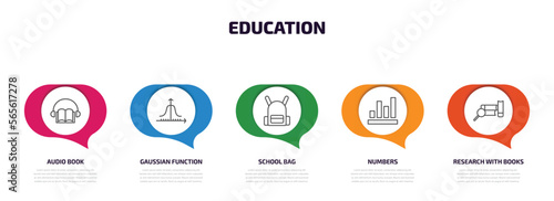 education infographic element with outline icons and 5 step or option. education icons such as audio book, gaussian function, school bag, numbers, research with books vector.