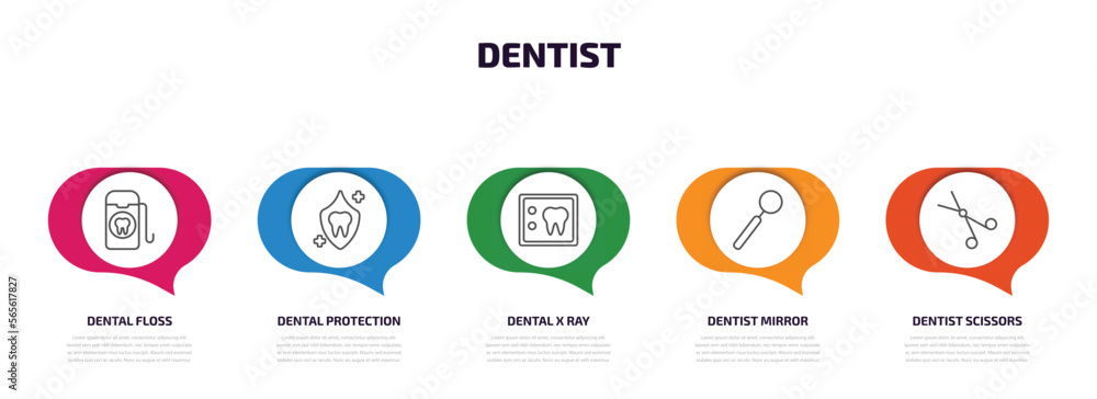 dentist infographic element with outline icons and 5 step or option. dentist icons such as dental floss, dental protection, dental x ray, dentist mirror, scissors vector. dentist infographic element with outline icons and 5 step or option. dentist icons such as dental floss, dental protection, dental x ray, dentist mirror, scissors vector.