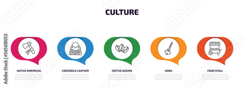 culture infographic element with outline icons and 5 step or option. culture icons such as native american axes, crocodile leather bag, coffee grains, kora, food stall vector.