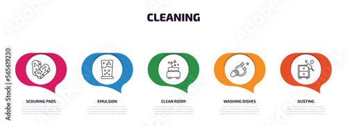 cleaning infographic element with outline icons and 5 step or option. cleaning icons such as scouring pads, emulsion, clean room, washing dishes, dusting vector.
