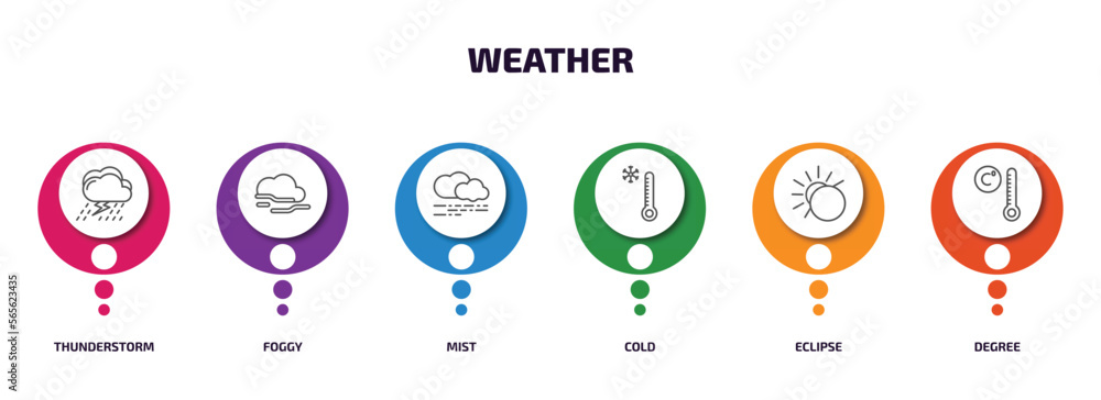 weather infographic element with outline icons and 6 step or option. weather icons such as thunderstorm, foggy, mist, cold, eclipse, degree vector.