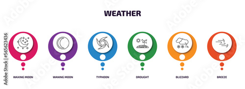 weather infographic element with outline icons and 6 step or option. weather icons such as waxing moon, waning moon, typhoon, drought, blizzard, breeze vector.
