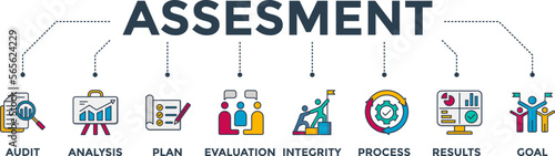 Assessment banner web icon vector illustration for evaluation method and accreditation on business and education with audit, analysis, plan, evaluation, integrity,process,results and goal icon