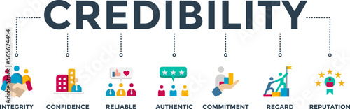 Credibility banner web icon vector illustration concept for business consulting and coaching with icons set of integrity, confidence, reliable, authentic, commitment, regard, and reputation