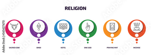 religion infographic element with outline icons and 6 step or option. religion icons such as sacred cow, bindi, kotel, one god, praying mat, incense vector.