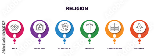 religion infographic element with outline icons and 6 step or option. religion icons such as faith, islamic pray, islamic halal, christian, commandments, sufi mystic vector.
