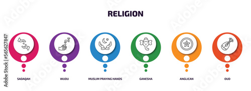 religion infographic element with outline icons and 6 step or option. religion icons such as sadaqah, wudu, muslim praying hands, ganesha, anglican, oud vector.