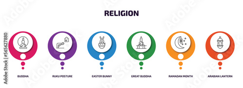 religion infographic element with outline icons and 6 step or option. religion icons such as buddha, ruku posture, easter bunny, great buddha, ramadan month, arabian lantern vector.