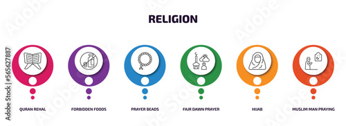 religion infographic element with outline icons and 6 step or option. religion icons such as quran rehal, forbidden foods, prayer beads, fajr dawn prayer, hijab, muslim man praying vector.