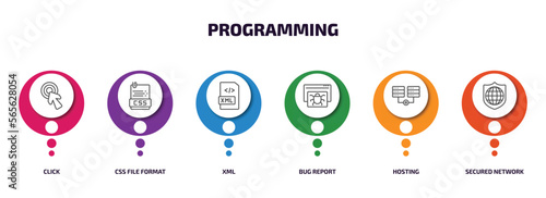 programming infographic element with outline icons and 6 step or option. programming icons such as click, css file format, xml, bug report, hosting, secured network vector.