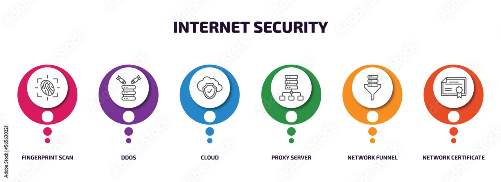 internet security infographic element with outline icons and 6 step or option. internet security icons such as fingerprint scan, ddos, cloud, proxy server, network funnel, network certificate internet security infographic element with outline icons and 6 step or option. internet security icons such as fingerprint scan, ddos, cloud, proxy server, network funnel, network certificate