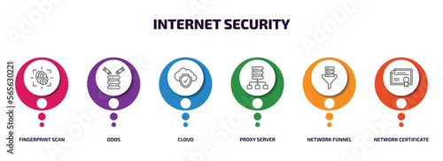 internet security infographic element with outline icons and 6 step or option. internet security icons such as fingerprint scan, ddos, cloud, proxy server, network funnel, network certificate