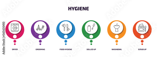 hygiene infographic element with outline icons and 6 step or option. hygiene icons such as dryer, grooming, food hygiene, dolled up, washbowl, scrub up vector.