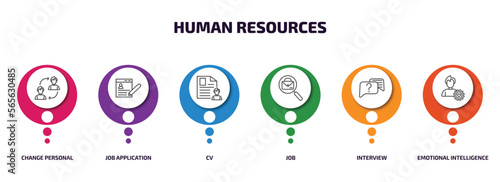 human resources infographic element with outline icons and 6 step or option. human resources icons such as change personal, job application, cv, job, interview, emotional intelligence vector.