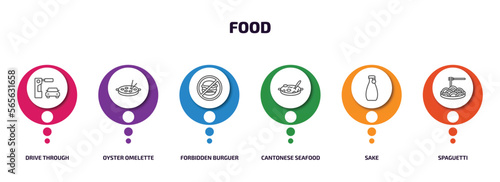 food infographic element with outline icons and 6 step or option. food icons such as drive through, oyster omelette, forbidden burguer, cantonese seafood soup, sake, spaguetti vector.
