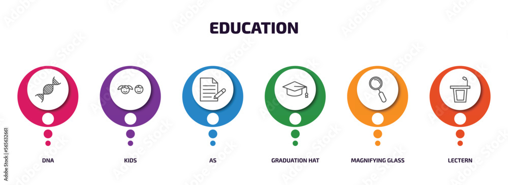 education infographic element with outline icons and 6 step or option. education icons such as dna, kids, as, graduation hat, magnifying glass, lectern vector. education infographic element with outline icons and 6 step or option. education icons such as dna, kids, as, graduation hat, magnifying glass, lectern vector.