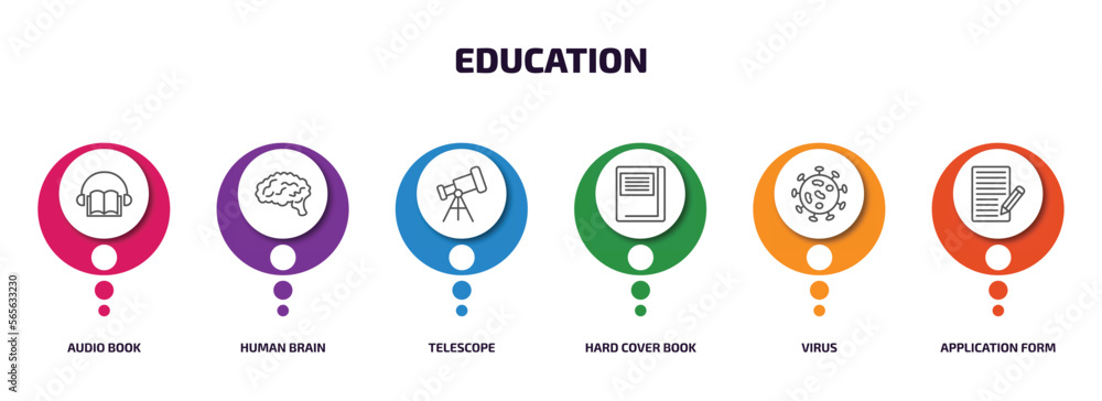 education infographic element with outline icons and 6 step or option. education icons such as audio book, human brain, telescope, hard cover book, virus, application form vector. education infographic element with outline icons and 6 step or option. education icons such as audio book, human brain, telescope, hard cover book, virus, application form vector.