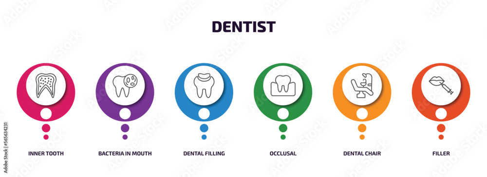 dentist infographic element with outline icons and 6 step or option. dentist icons such as inner tooth, bacteria in mouth, dental filling, occlusal, dental chair, filler vector. dentist infographic element with outline icons and 6 step or option. dentist icons such as inner tooth, bacteria in mouth, dental filling, occlusal, dental chair, filler vector.