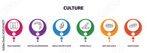 culture infographic element with outline icons and 6 step or option. culture icons such as maletsunyane, australian boomerang, brazil soccer player, spring rolls, beef and garlic, mantecados vector.